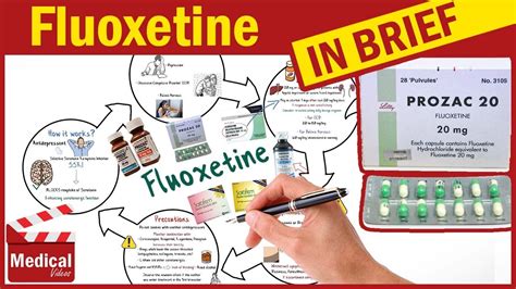 Fluoxetine ( Prozac ): What is Prozac Used For? Fluoxetine Dosage, Side Effects & Precautions ...