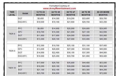 Retention Bonuses - ArmyReenlistment