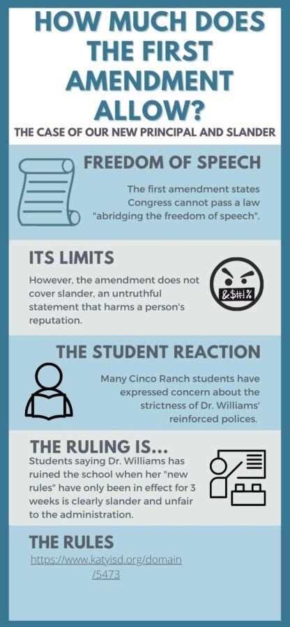 First Amendment Rights: An Infographic – County Line