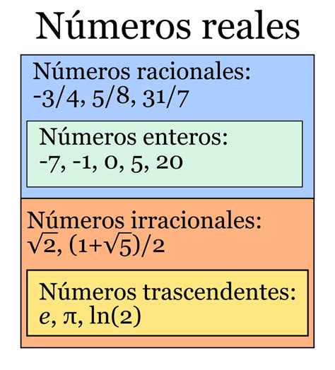 Matematicas: CONJUNTO DE NUMEROS REALES- septiembre 17