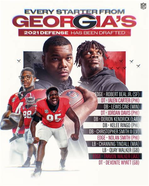 Georgia Bulldogs: Georgia Football 2023 Preview: Way-too-early season ...