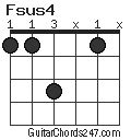 Fsus4 Guitar Chord - Guitar Chords 247