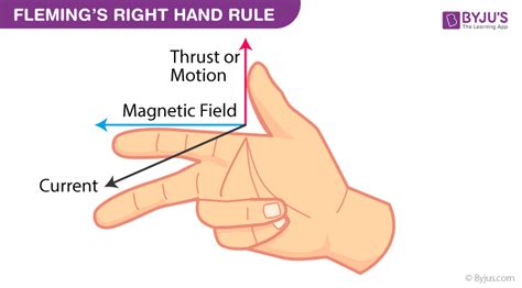 Fleming’s Left-Hand Rule and Fleming’s Right-Hand Rule - Statement, Examples, Video and FAQs