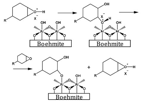 Scheme 3. Reaction between oxonium ion and Al-OH groups of boehmite via... | Download Scientific ...