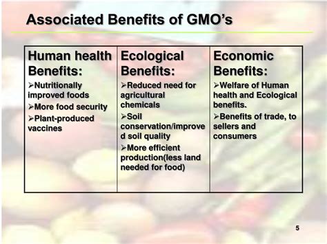 PPT - Genetically Modified Organisms (GMO’s) PowerPoint Presentation - ID:1209639