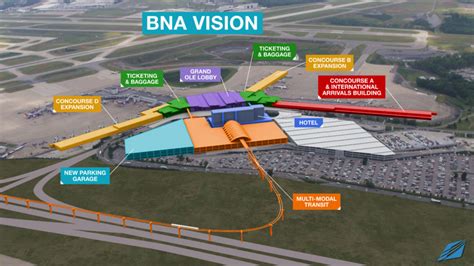 Airport Authority Unveils BNA Vision | BNA Vision