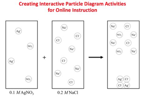 The Particle-level Diagram Above Represents The Structure Pu