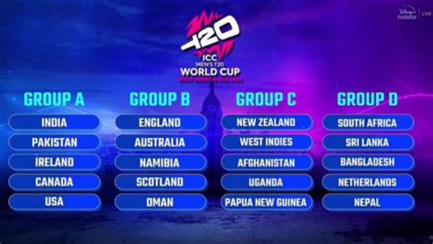 ICC T20 World Cup 2024: Full Schedule, Groups, Venues, Opening Game - All you need to know - myKhel