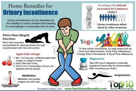 Home Remedies for Urinary Incontinence | Top 10 Home Remedies