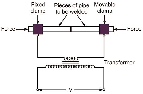 What is Resistance Welding? Process, Diagram, Types & Applications ...