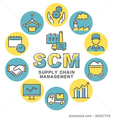 SCM supply chain management round frame logo - Stock Illustration [98567376] - PIXTA