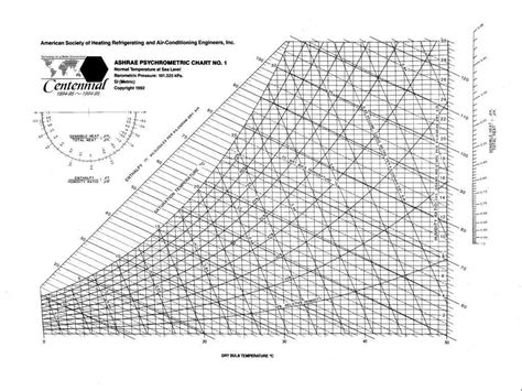 Printable Psychrometric Chart