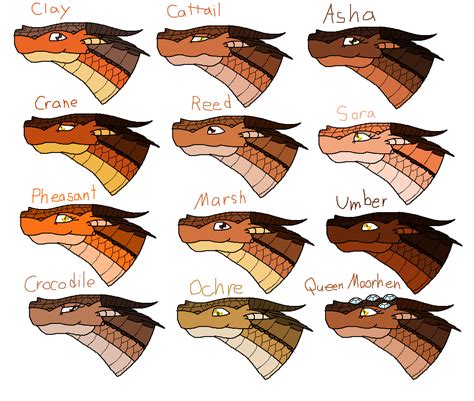 MudWings by WindstarofWindclan on DeviantArt | Wings of fire dragons, Wings of fire, Fire dragon