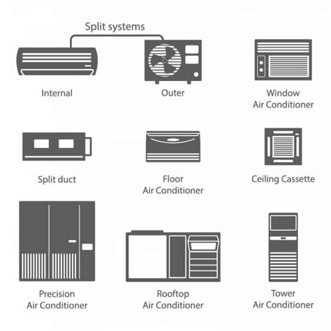 Types of Air Conditioners: Which One is Right for You? | Superstition ...