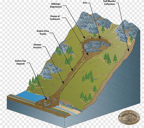 Debris flow Landslide Geology Mudflow, rock, plan, rock png | PNGEgg