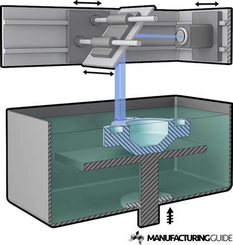 Digital Light Processing Moving Light, DLP Moving Light | Find suppliers, processes & material