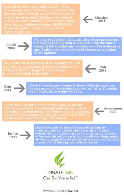 Do Antibiotics Really Work For Acne?