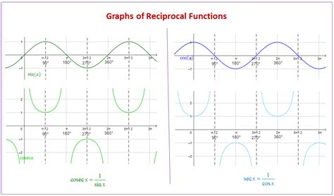 Sketching Linear Graphs - Linear Algebra | Boconcwasupt