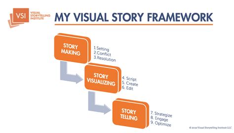 Visual Storytelling Workshops | Visual Storytelling Institute