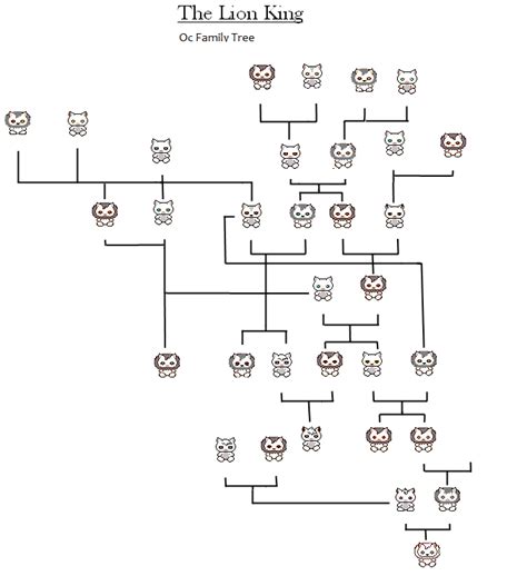 Lion Family tree base by Rogue-of-Persia on DeviantArt