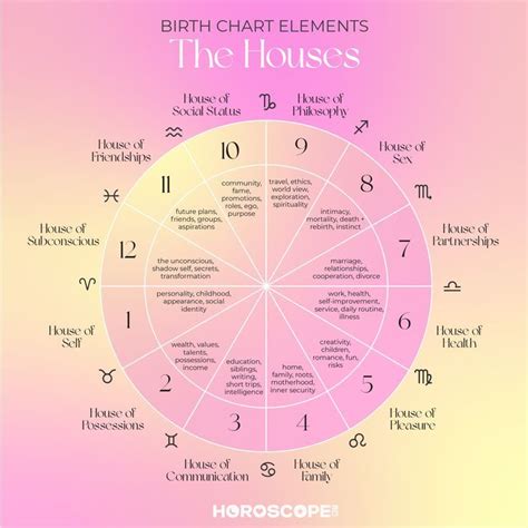 Kp astrology 6th house - architectsmeva