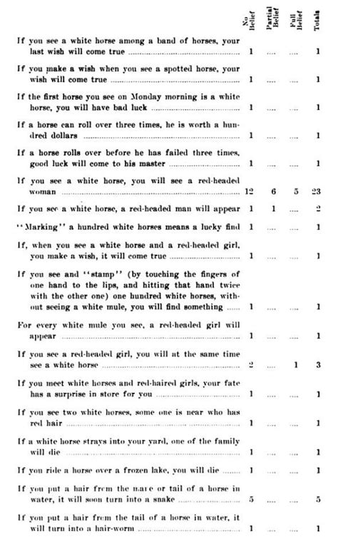 Some Lost Superstitions of the Early-20th-Century United States ...