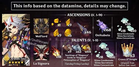 Genshin impact itto ascension materials