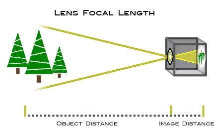 FOCAL LENGTH. | Photography Forum