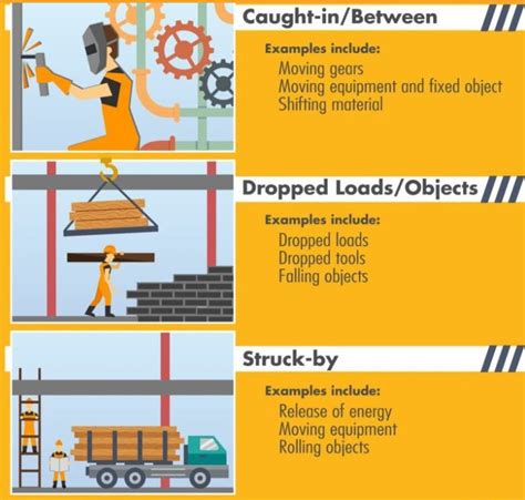 Video: Avoiding line of Fire: Safety Moment#36 - HSSE WORLD