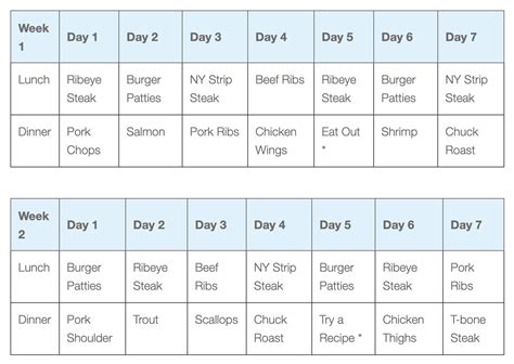 Carnivore diet food list, meal plan, shopping list - Carnivore Diet