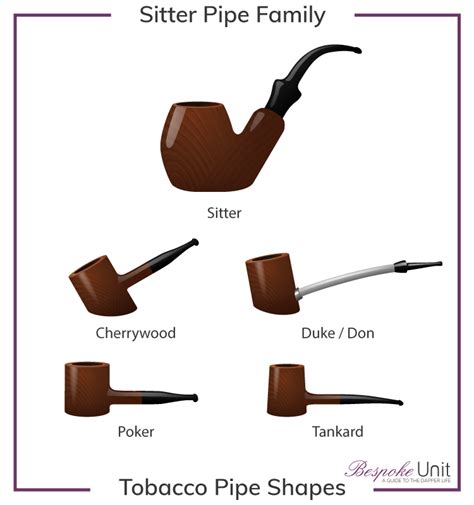 Types Of Smoking Pipes