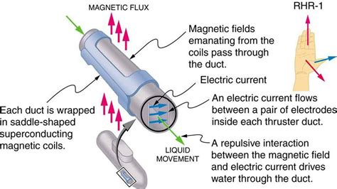 5.6 Magnetic Force on a Current-Carrying Conductor | Texas Gateway