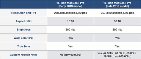 15-inch vs 16-inch MacBook Pro comparison: Should you upgrade? - 9to5Mac