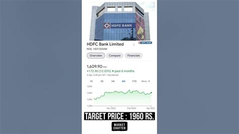 HDFC Bank Share News | HDFC Bank Target Price | Share Market Latest ...