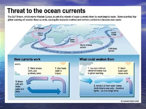 Causes of Climate Changes: Changes in Ocean Currents