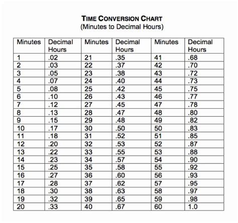 Time Clock Conversion Chart New How is Time Converted | Decimals, How to memorize things ...