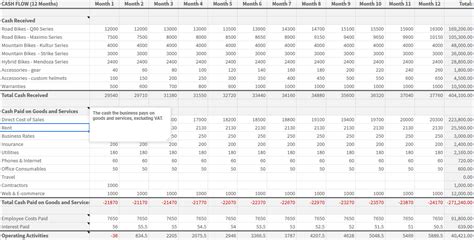 Cash Flow Forecast Google Sheets Template