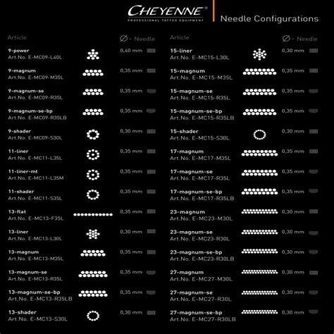 Cheyenne Hawk Needle Cartridges