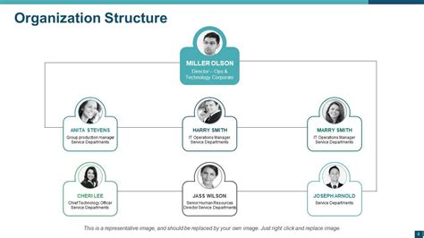 Organization Structure Powerpoint Presentation Slides | Presentation ...