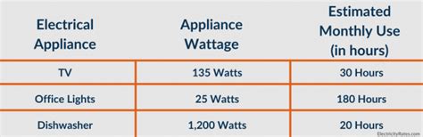 How To Calculate Your Electric Bill - ElectricityRates.com