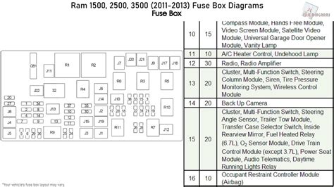 [DIAGRAM] 2010 Dodge 2500 Location Of Fuses Diagram - MYDIAGRAM.ONLINE