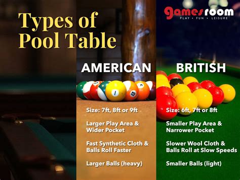 ALL ABOUT POOL TABLE