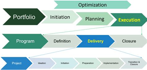 What Is The Difference Between Process Group And Phases? | lupon.gov.ph