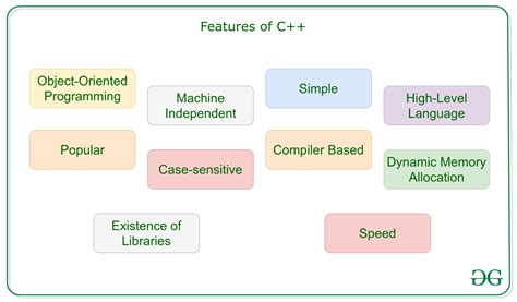 39 Is Javascript Case Sensitive Language - Javascript Answer