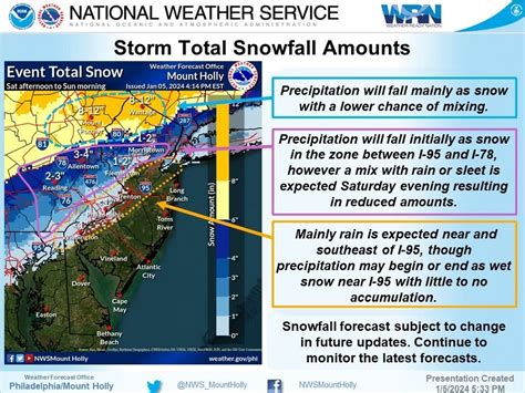 Snowfall Totals Increase Again Ahead Of NJ Storm: Latest Timeline ...