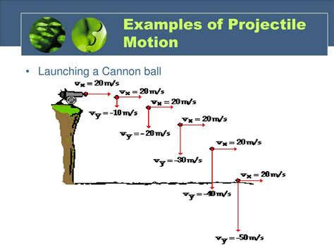 PPT - Projectile Motion PowerPoint Presentation, free download - ID:5877386