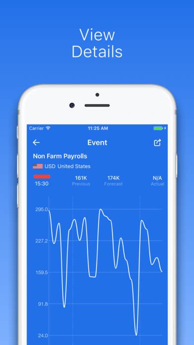 FX Calendar - forex news and economic events - AppRecs