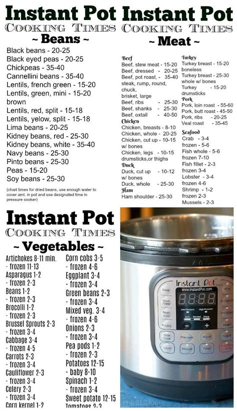 Free Printable Pressure Cooker Time Charts | Instant pot pressure cooker, Pressure cooker times ...