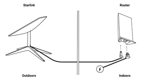 Starlink Standard Actuated Setup And Install Guide | Starlink Hardware