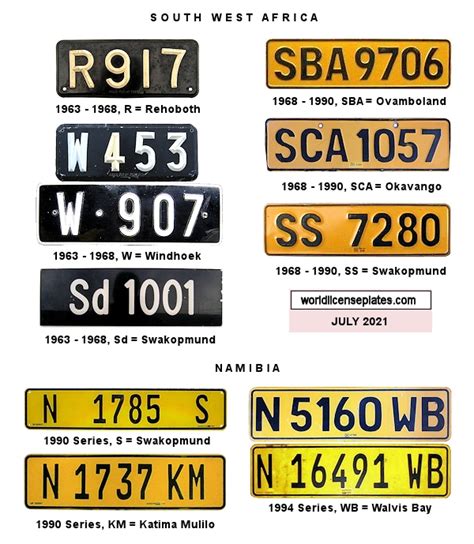 License Plates of Namibia